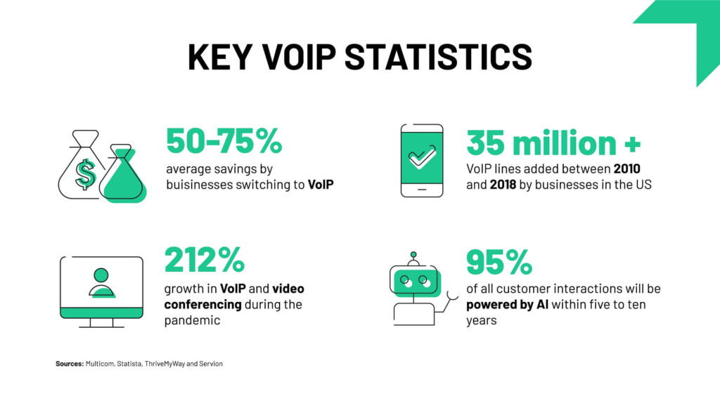Key-voip-stats-infographic