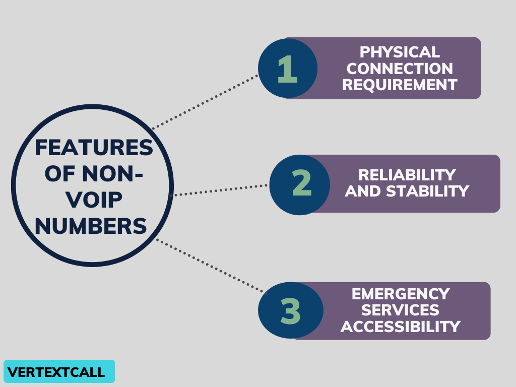 features-of-Non-VoIP-numbers
